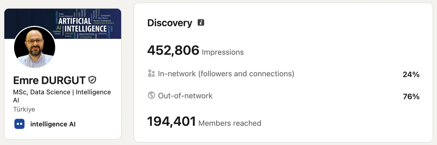 Emre Durgut LinkedIn erişim istatistikleri: 452.806 gösterim, 194.401 kişiye ulaşım